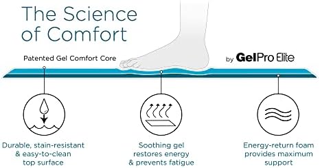 Comfymat Mat - Guaranteed Comfort in Your Kitchen or Office