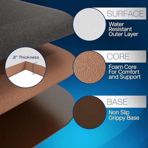 VIVO Anti-Fatigue Standing Mat