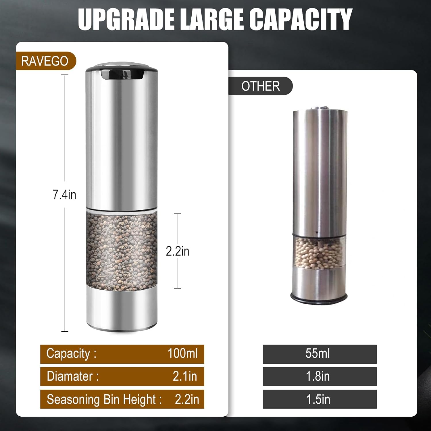 RAVEGO 2-Piece Electric Salt Pepper Grinder Set