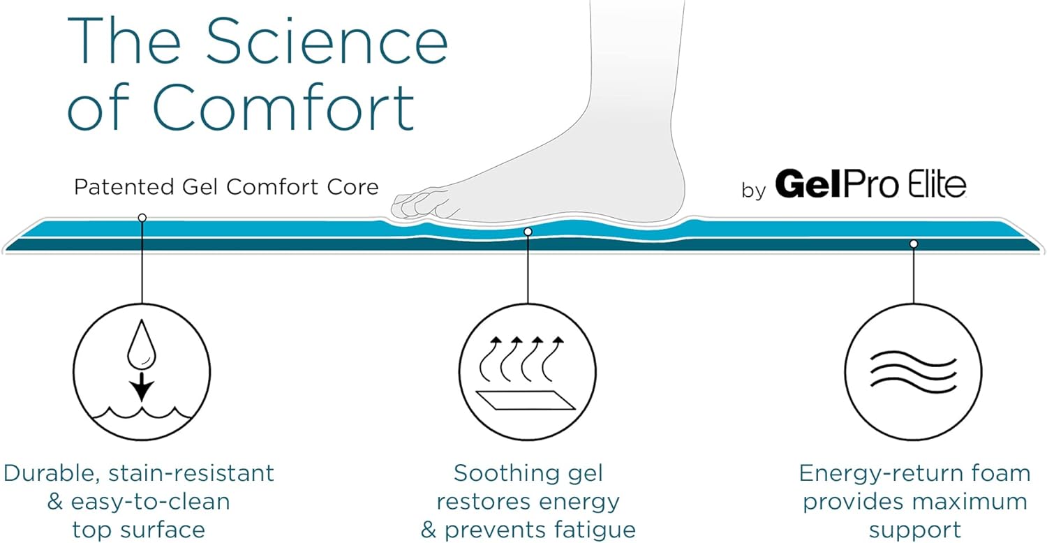 Comfymat Mat - Guaranteed Comfort in Your Kitchen or Office