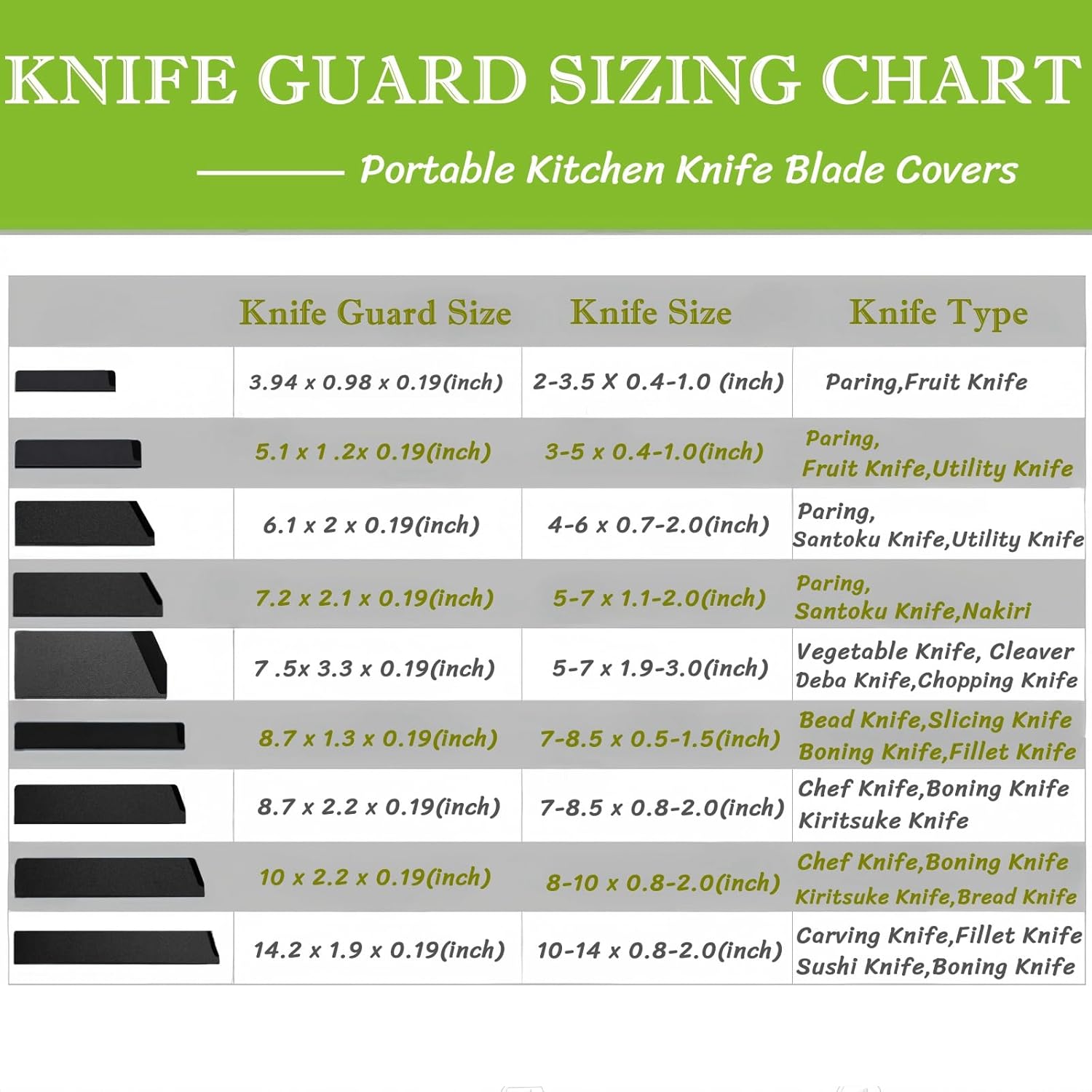 BLIRITEL 2 PCS Knife Sheath Universal Kitchen Knife Covers