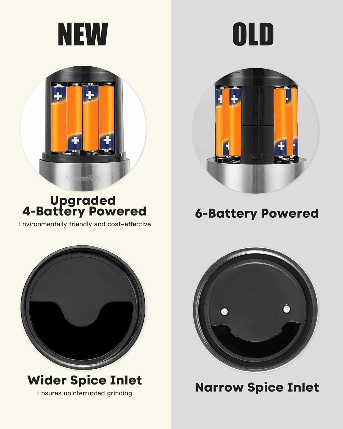 AmuseWit Gravity-Operated Electric Salt and Pepper Mill Set