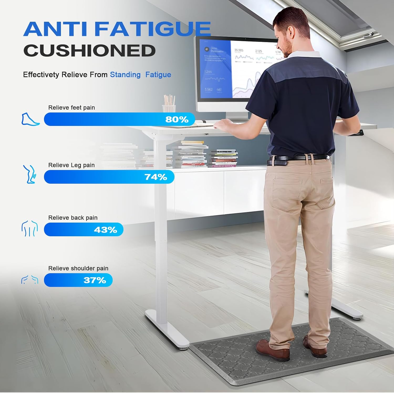 Villsure Anti-Fatigue Standing Mat