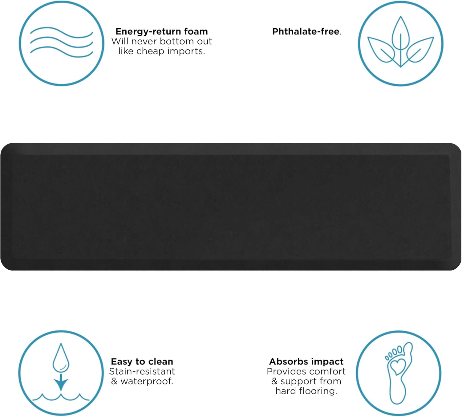 Durable Anti-Fatigue Comfort Mat