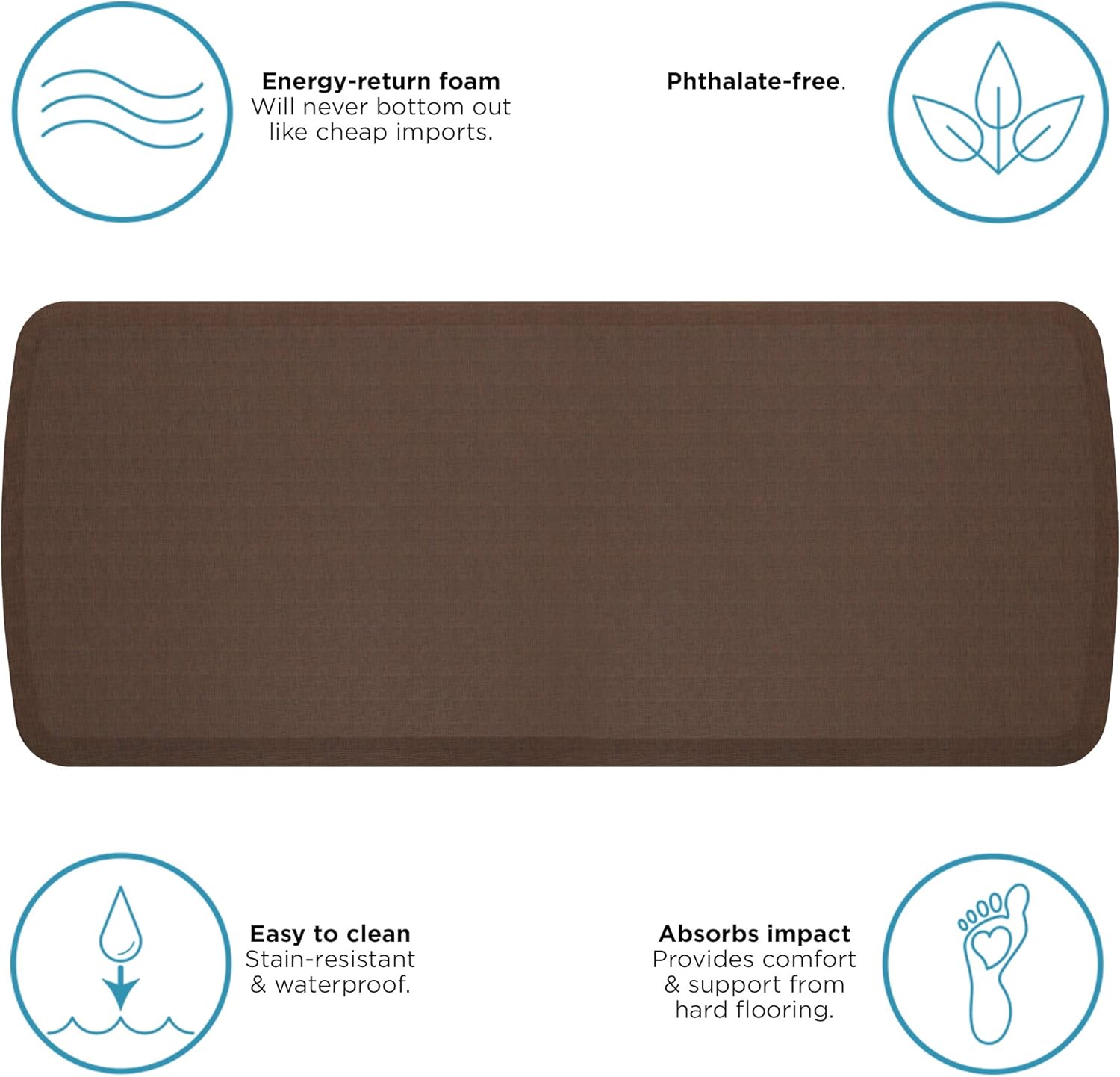 Comfymat Mat - Guaranteed Comfort in Your Kitchen or Office