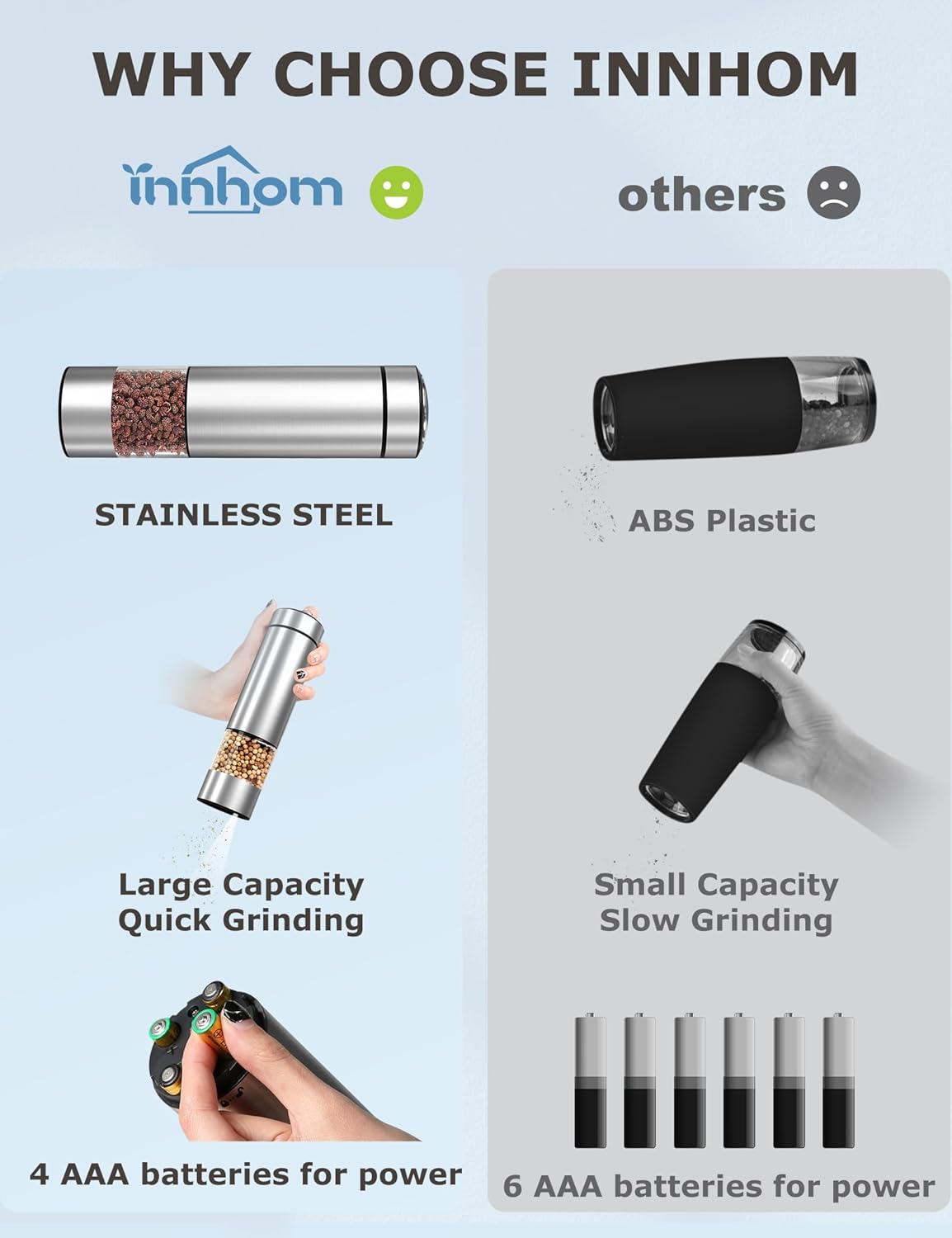 Adjustable Electric Salt Pepper Grinder Set