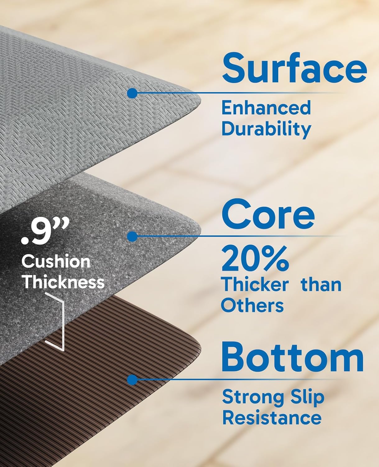 Ophanie Anti-Fatigue Mat