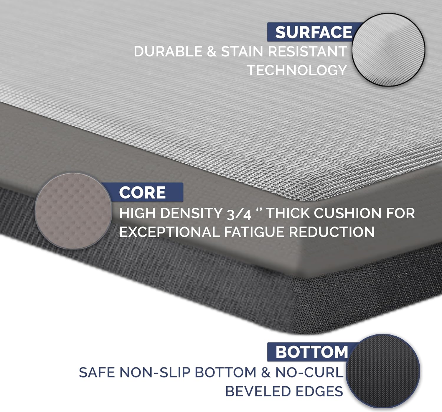 ComfiLife Anti Fatigue Mat 34 Inch Thick Durable Kitchen Office Mat