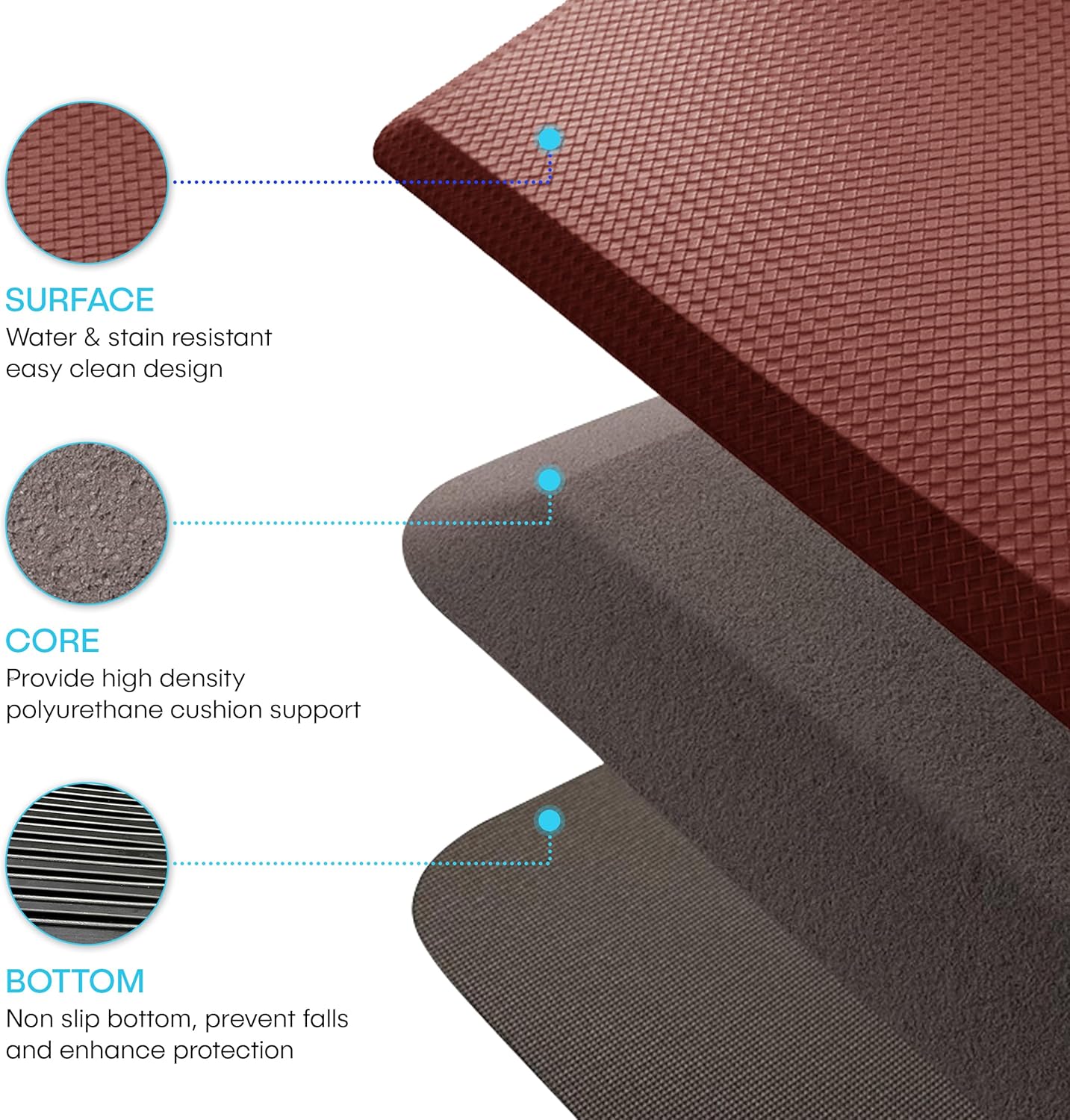POsh Anti Fatigue Mat 34