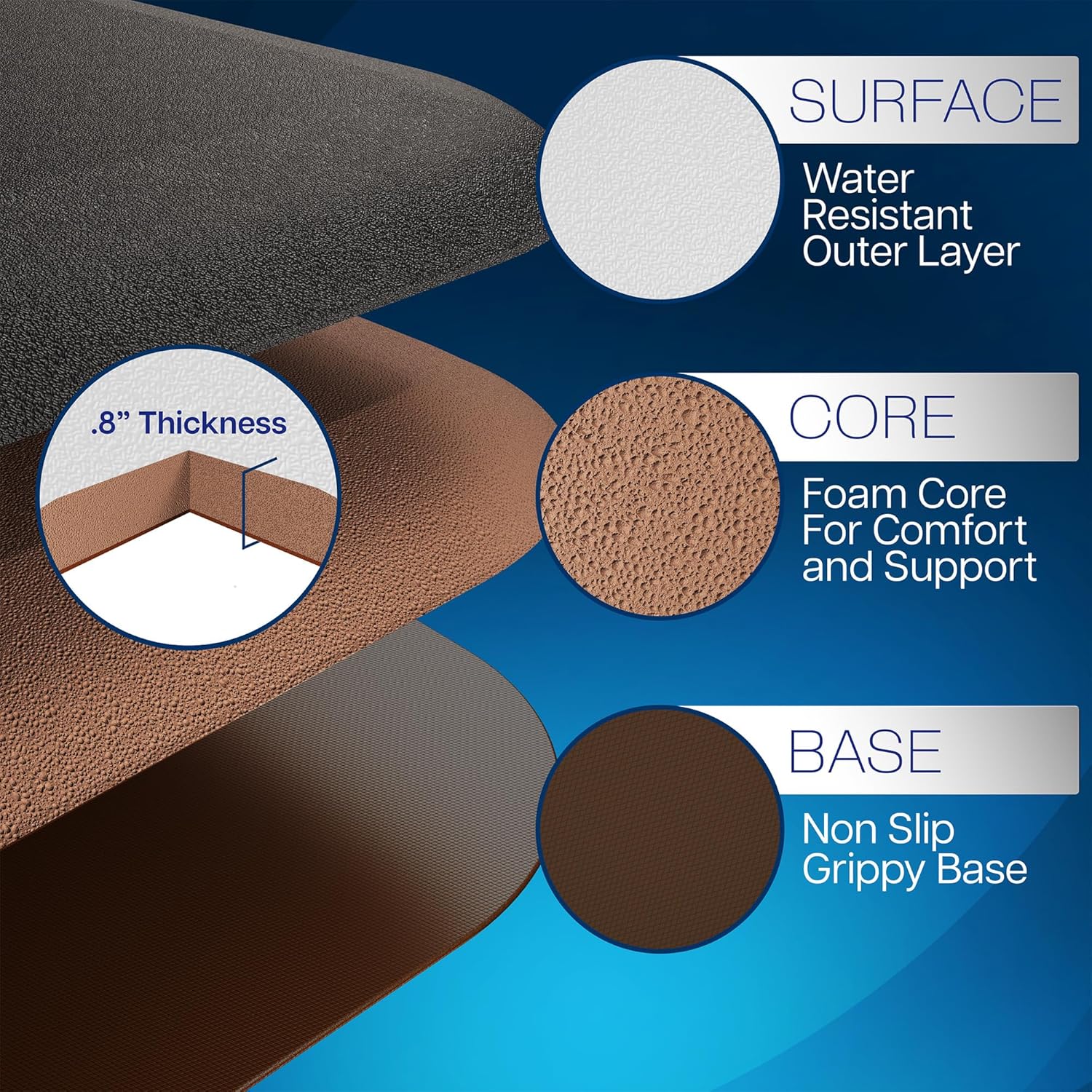 VIVO Anti-Fatigue Standing Mat