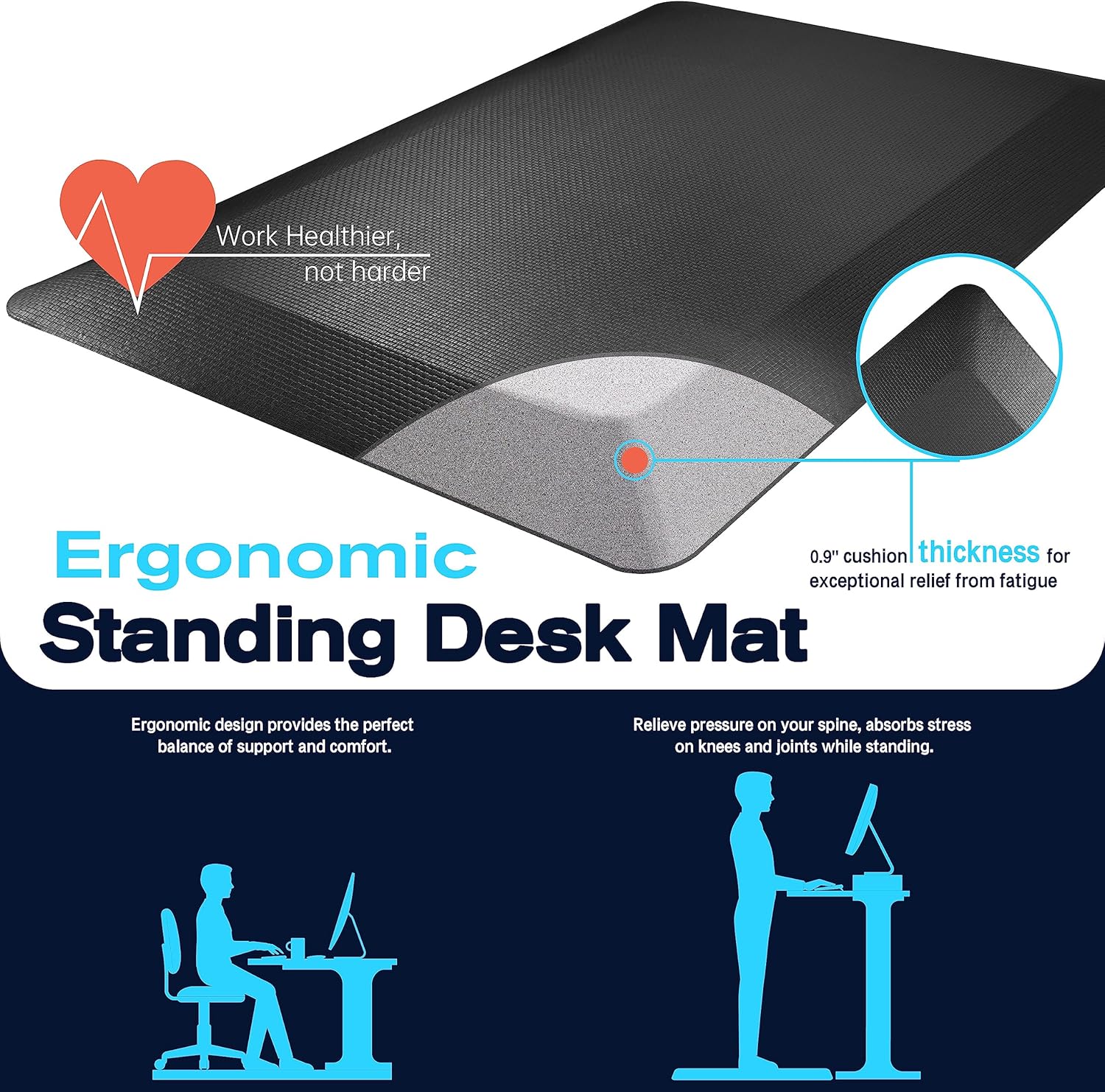 Perfect Anti-Fatigue Standing Mat for Office Kitchen